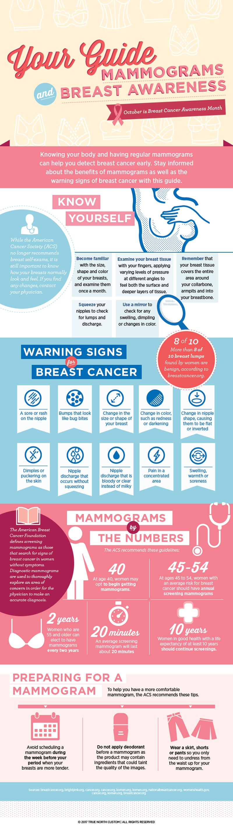Your Guide for Mammograms and Breast Awareness | Show Low, AZ